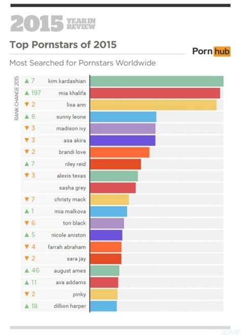 sex porn sites|Best Porn